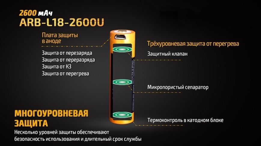 Акумулятор 18650 Fenix (2600 mAh) micro usb зарядка ARB-L18-2600U фото
