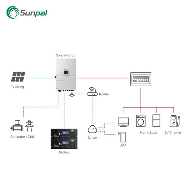 Акумуляторний блок SunPal PP 10kWh 2378373142 фото